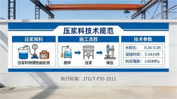 淄博本地工厂讲解：说一遍公路压浆料和铁路压浆料的区别