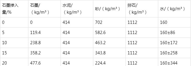 淄博防静电水泥砂浆怎么做(附配比及施工方法)